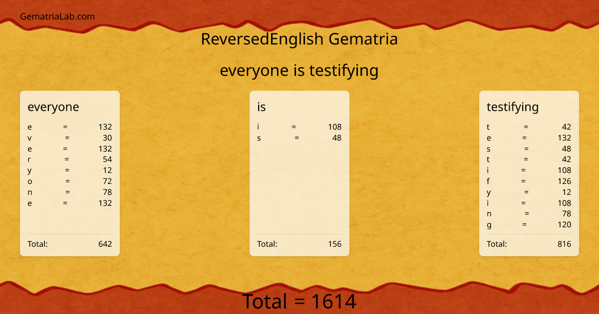 everyone is testifying in reversedEnglish Gematria